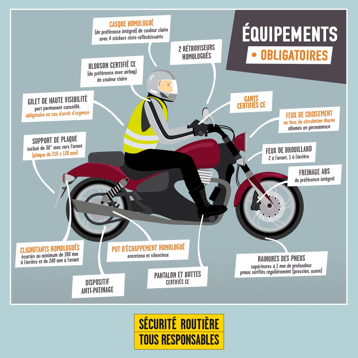 Pratique. Motos, scooters : quels équipements sont obligatoires ?